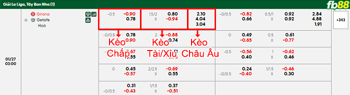 fb88 bang keo tran dau Girona vs Getafe 27 01 2026