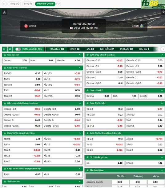 fb88 ty le tran dau Girona vs Getafe 27 01 2026
