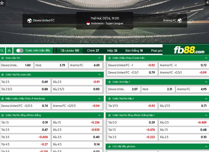 fb88 chi tiết kèo trận đấu Dewa vs Arema