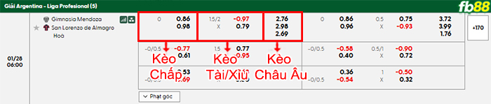 fb88 bang keo tran dau Gimnasia Mendoza vs San Lorenzo 28 01 2026