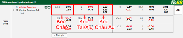 fb88 bang keo tran dau Atletico Tucuman vs Central Cordoba 28 01 2026