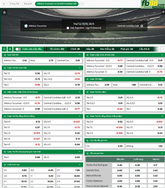 Dự đoán tỷ số Atletico Tucuman vs Central Cordoba 1 0
