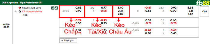 FB88 Com Nhà Cái Cá Cược Uy Tín | Thể Thao Casino Slot fb88 bang keo tran dau Newells Old Boys vs Independiente 28 01 2026