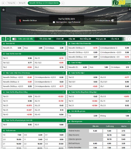 FB88 Com Nhà Cái Cá Cược Uy Tín | Thể Thao Casino Slot fb88 ty le tran dau Newells Old Boys vs Independiente 28 01 2026