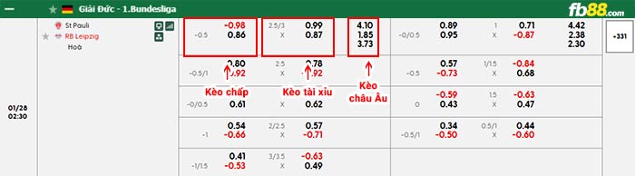 FB88 Com Nhà Cái Cá Cược Uy Tín | Thể Thao Casino Slot fb88 bảng kèo trận đấu St Pauli vs RB Leipzig