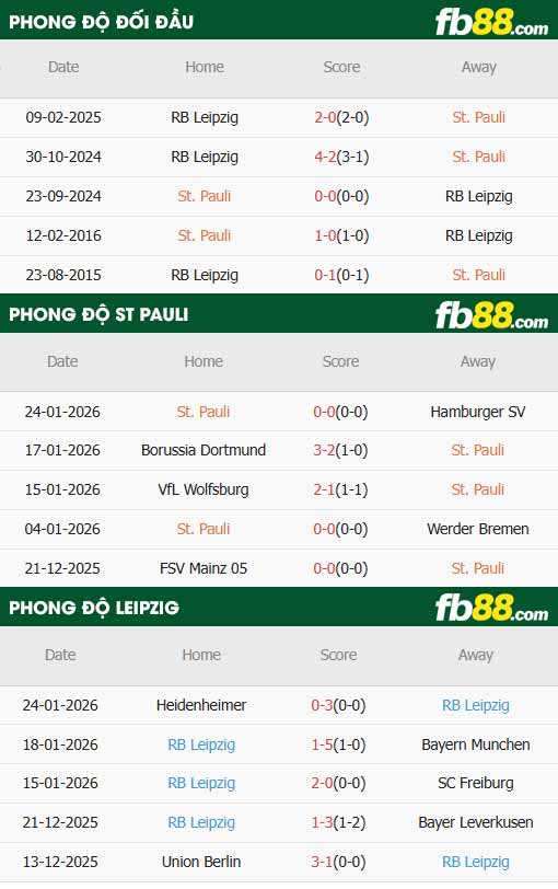 FB88 Com Nhà Cái Cá Cược Uy Tín | Thể Thao Casino Slot fb88 thông số trận đấu St Pauli vs RB Leipzig