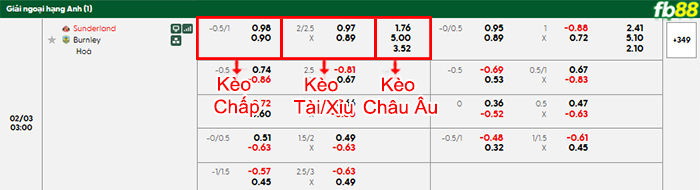 FB88 Com Nhà Cái Cá Cược Uy Tín | Thể Thao Casino Slot fb88 bang keo tran dau Sunderland vs Burnley 03 02 2026