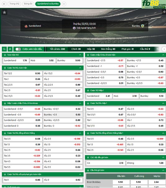 FB88 Com Nhà Cái Cá Cược Uy Tín | Thể Thao Casino Slot fb88 ty le tran dau Sunderland vs Burnley 03 02 2026