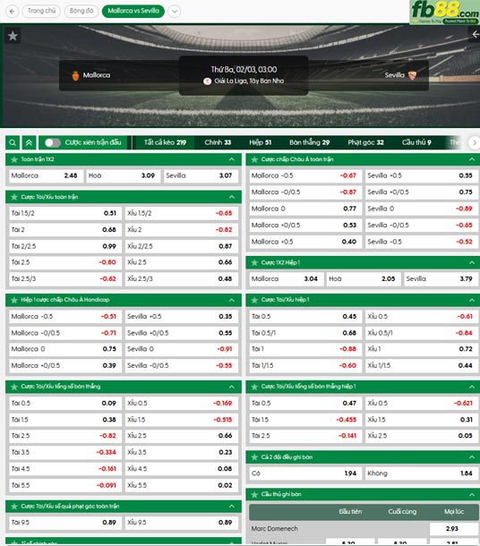 FB88 Com Nhà Cái Cá Cược Uy Tín | Thể Thao Casino Slot fb88 ty le tran dau Mallorca vs Sevilla 03 02 2026